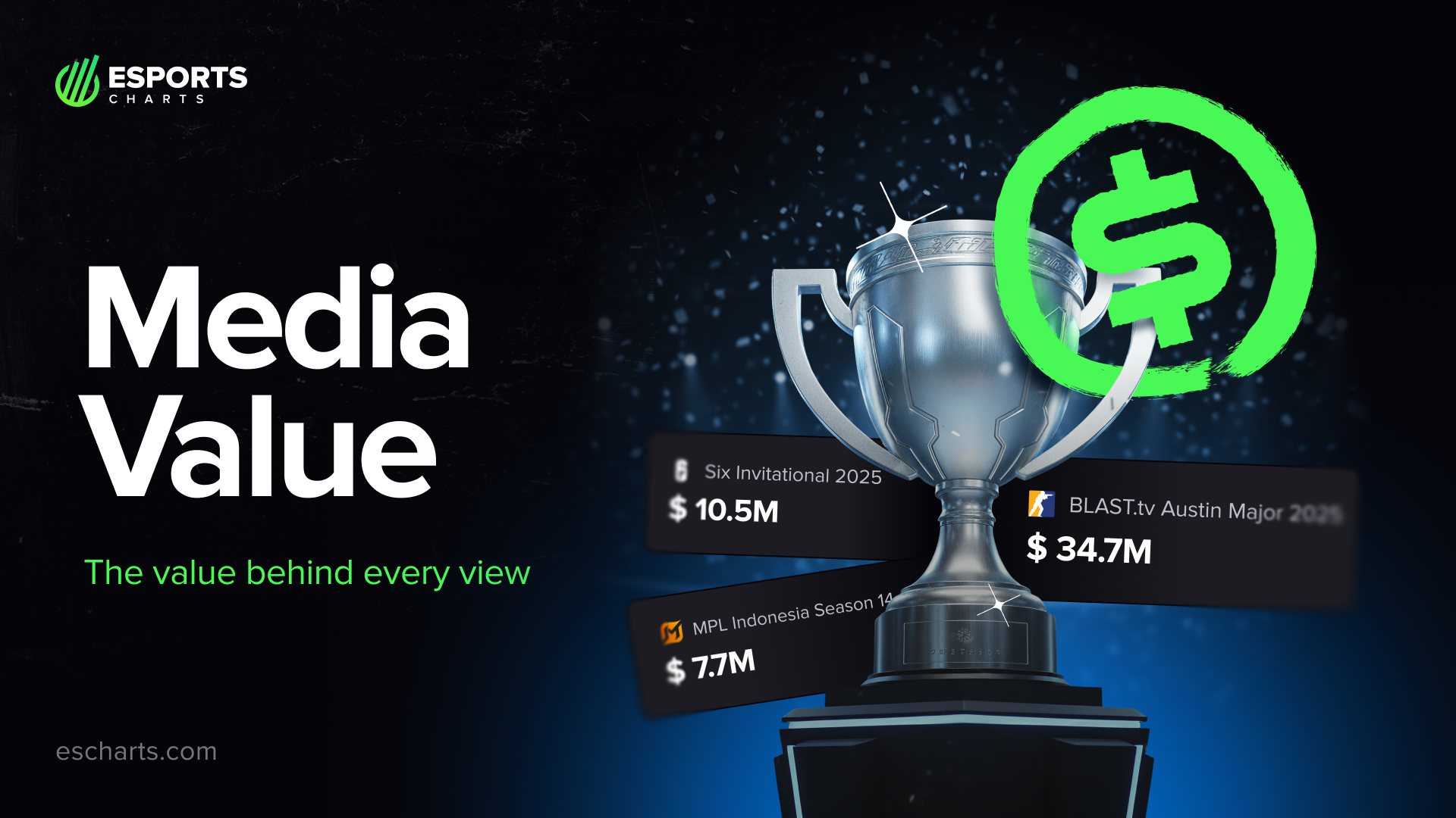 Esports Charts Launches Free Media Value Metric To Boost Transparency In Esports